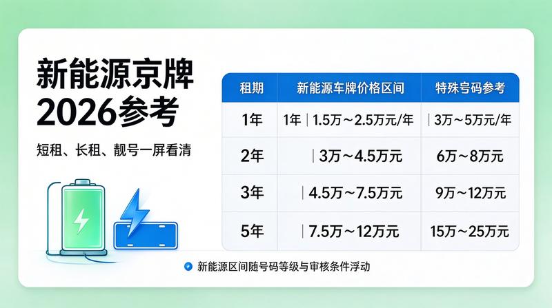 新能源车出行补贴政策